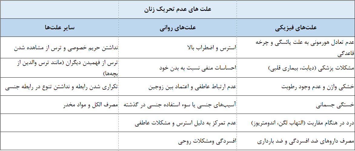 علت تحریک نشدن زنان